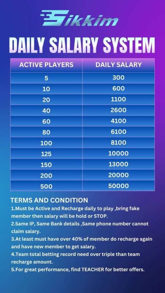 Sikkim Game Salary System